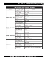 Preview for 59 page of MQ Power WHISPERWATT DCA-60SSI2 Parts And Operation Manual