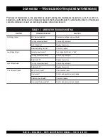 Preview for 60 page of MQ Power WHISPERWATT DCA-60SSI2 Parts And Operation Manual