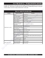 Preview for 51 page of MQ Power WHISPERWATT DCA-70SSJU2 Operation And Parts Manual