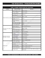 Preview for 52 page of MQ Power WHISPERWATT DCA-70SSJU2 Operation And Parts Manual