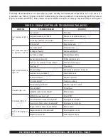 Preview for 53 page of MQ Power WHISPERWATT DCA-70SSJU2 Operation And Parts Manual