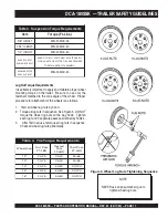 Предварительный просмотр 17 страницы MQ Power WHISPERWATT DCA180SSK Operation And Parts Manual