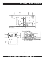 Предварительный просмотр 28 страницы MQ Power WHISPERWATT DCA180SSK Operation And Parts Manual