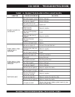 Предварительный просмотр 61 страницы MQ Power WHISPERWATT DCA180SSK Operation And Parts Manual