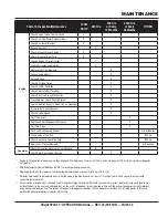 Preview for 33 page of MQ Power Whisperwatt DCA36SPXU4F Operation Manual