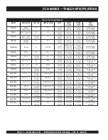 Preview for 20 page of MQ Power WhisperWatt DCA800SSK Operation And Parts Manual