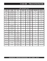 Preview for 21 page of MQ Power WhisperWatt DCA800SSK Operation And Parts Manual