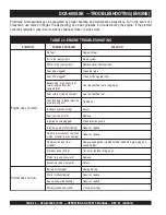 Preview for 66 page of MQ Power WhisperWatt DCA800SSK Operation And Parts Manual