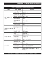 Preview for 67 page of MQ Power WhisperWatt DCA800SSK Operation And Parts Manual