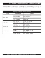 Preview for 68 page of MQ Power WhisperWatt DCA800SSK Operation And Parts Manual