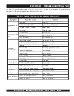 Preview for 69 page of MQ Power WhisperWatt DCA800SSK Operation And Parts Manual