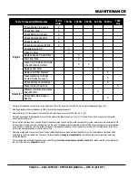 Preview for 30 page of MQ Power WHISPERWATT Series Operation Manual