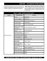 Preview for 37 page of MQ Power WHISPERWELD DAW-500S Parts And Operation Manual