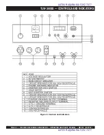 Предварительный просмотр 20 страницы MQ Power WHISPERWELD TLW-300SS Operating And Parts Manual