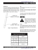 Предварительный просмотр 25 страницы MQ Power WHISPERWELD TLW-300SS Operating And Parts Manual