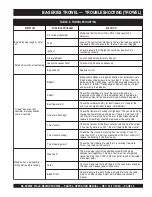 Предварительный просмотр 35 страницы MQ BA-SERIES Operation And Parts Manual