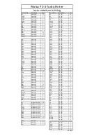 Preview for 7 page of MR Aerodesign Pilatus PC-6 Turbo Porter Building Manual