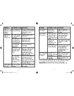 Preview for 11 page of Mr. Coffee BVMC-IMX41 User Manual