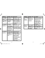 Preview for 24 page of Mr. Coffee BVMC-IMX41 User Manual