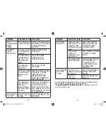 Preview for 7 page of Mr. Coffee BVMC-TF 4 CUP 119607 User Manual