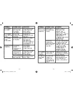 Preview for 15 page of Mr. Coffee BVMC-TF 4 CUP 119607 User Manual