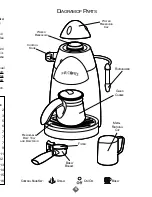 Preview for 5 page of Mr. Coffee ECM20 Instruction Manual With Recipes