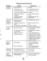 Preview for 13 page of Mr. Coffee ECM20 Instruction Manual With Recipes