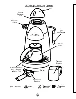 Preview for 20 page of Mr. Coffee ECM20 Instruction Manual With Recipes