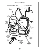 Preview for 6 page of Mr. Coffee ECM21 Instruction Manual With Recipes