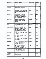 Предварительный просмотр 14 страницы Mr. Coffee FD5 Operating Instructions Manual