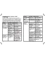 Предварительный просмотр 10 страницы Mr. Coffee SCTX Series User Manual