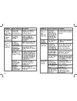 Предварительный просмотр 23 страницы Mr. Coffee SCTX Series User Manual