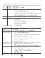 Preview for 6 page of Mr. Heater 125KTR Operating Instructions And Owner'S Manual