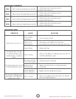 Предварительный просмотр 23 страницы Mr. Heater F500216 Operating Instructions And Owner'S Manual