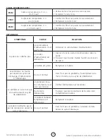 Предварительный просмотр 51 страницы Mr. Heater F500216 Operating Instructions And Owner'S Manual