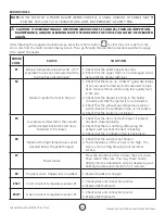 Preview for 22 page of Mr. Heater Grand Teton PS130WTS Operating Instructions And Owner'S Manual