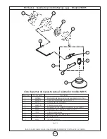 Предварительный просмотр 15 страницы Mr. Heater MH15 Operation Instruction & Owner'S Manual