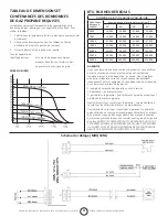 Предварительный просмотр 15 страницы Mr. Heater MH35FA Operating Instructions And Owner'S Manual