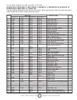 Предварительный просмотр 17 страницы Mr. Heater MHVFB20T LP Operating Instructions And Owner'S Manual
