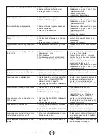 Preview for 14 page of Mr. Heater MHVFG30TB NG Operating Instructions And Owner'S Manual