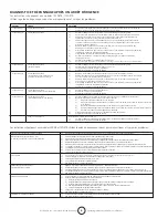 Preview for 16 page of Mr. Heater PA125DKTR Operating Instructions And Owner'S Manual