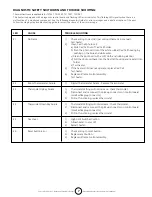 Preview for 7 page of Mr. Heater TS125KT Operating Instructions And Owner'S Manual