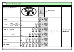 Предварительный просмотр 5 страницы MR. RESISTOR TVDMA868A01 Manual