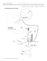 Preview for 5 page of mr. steam Feel Good AromaSteam Installation, Operation & Maintenance Manual