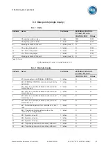 Предварительный просмотр 97 страницы MR ECOTAP VPD 3 30D-24 Operating Instructions Manual