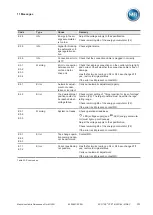 Предварительный просмотр 111 страницы MR ECOTAP VPD 3 30D-24 Operating Instructions Manual