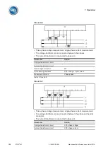 Preview for 126 page of MR ETOS IM Operating Instructions Manual