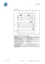 Preview for 130 page of MR ETOS IM Operating Instructions Manual