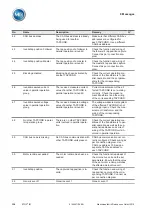 Preview for 338 page of MR ETOS IM Operating Instructions Manual