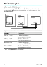 Preview for 22 page of MR MControl 10 Operating Instructions Manual